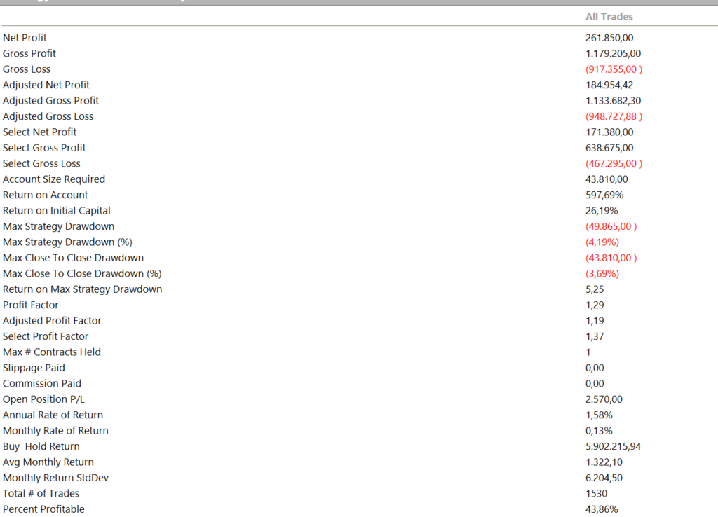 RISULTATI indicatore RSI trend follow su NASDAQ