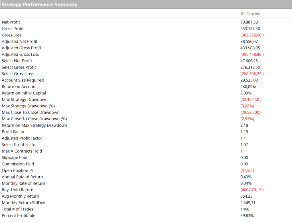 result indicatore RSI trend follow su JPY Giapponese