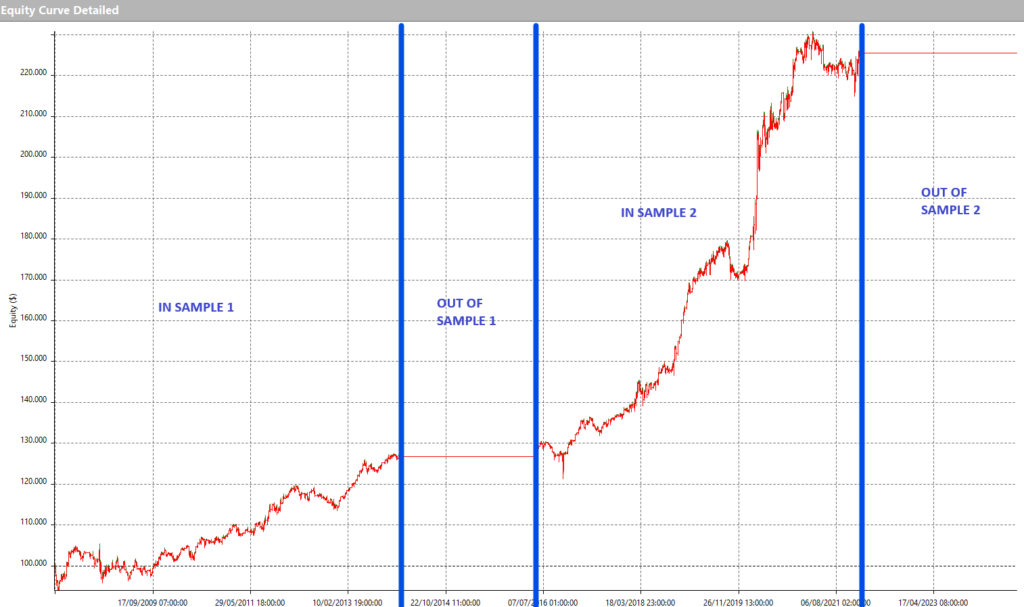 Ottimizzazione di trading systems: in sample e out of sample