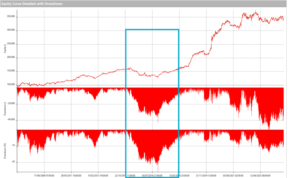 Ottimizzazione di trading systems