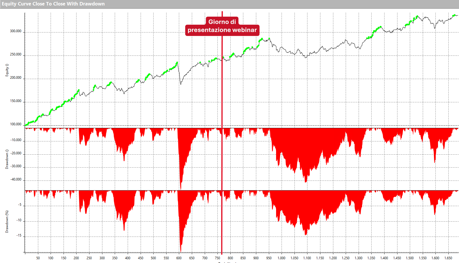 Portfolio Results Overview