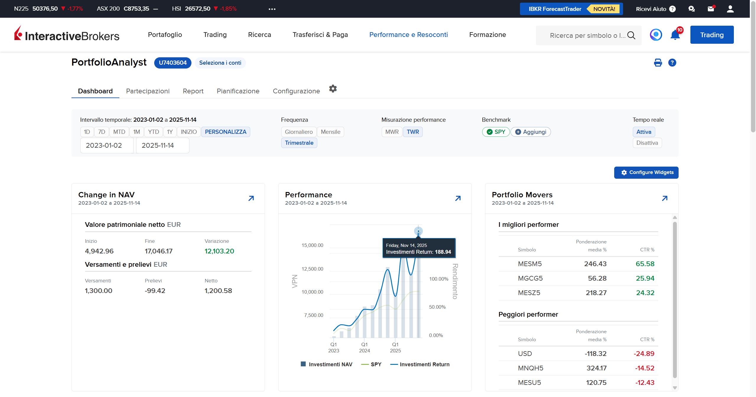 Dashboard Risultati Portafoglio Academy - Vista ingrandita