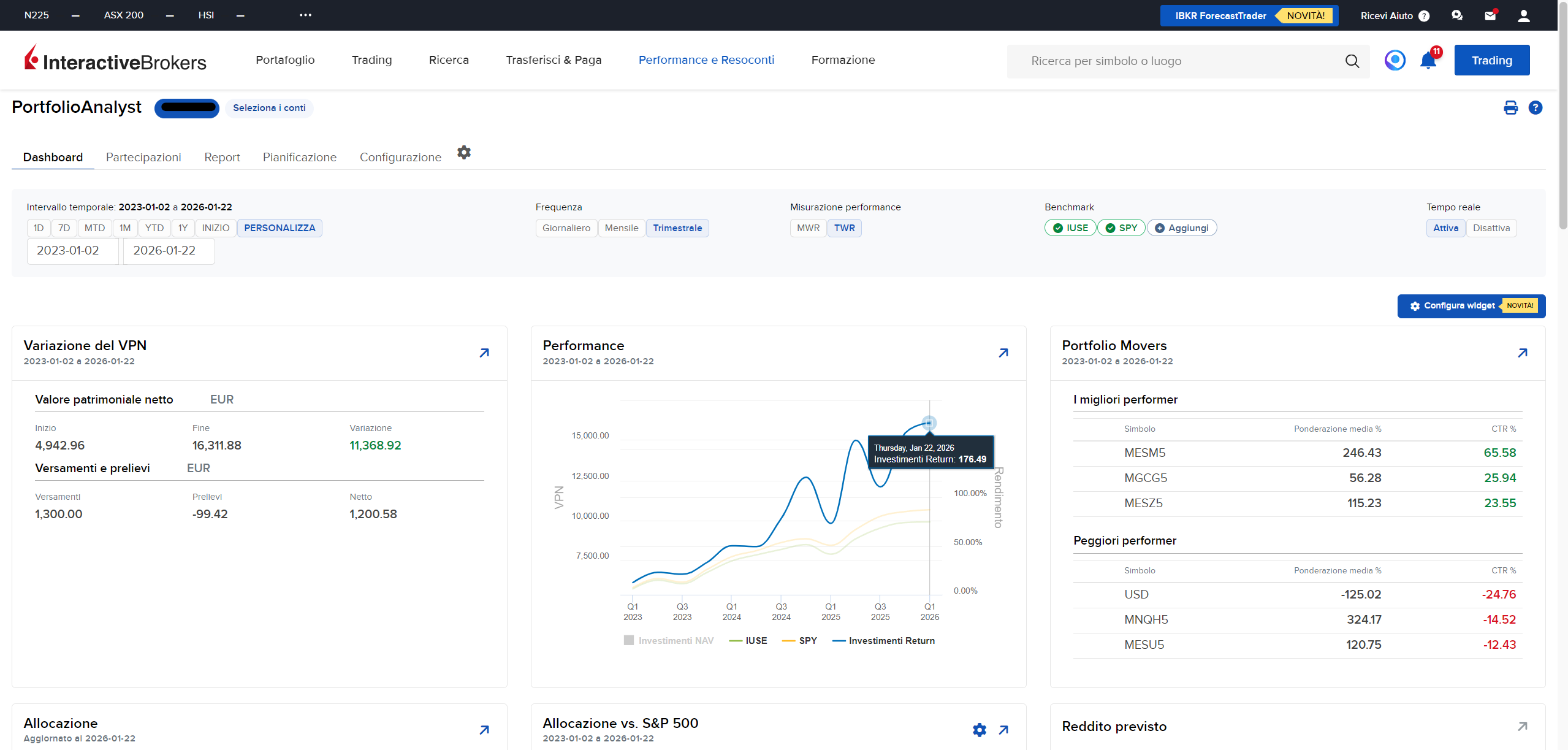 Dashboard Risultati Portafoglio Academy