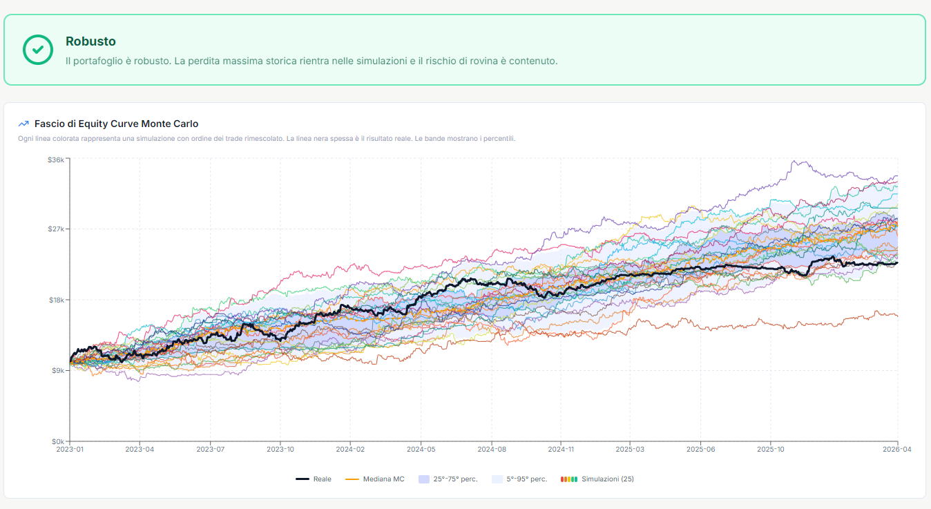Portfolio Builder — robustezza, fascio di equity Monte Carlo